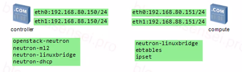 openstack搭建 20 16