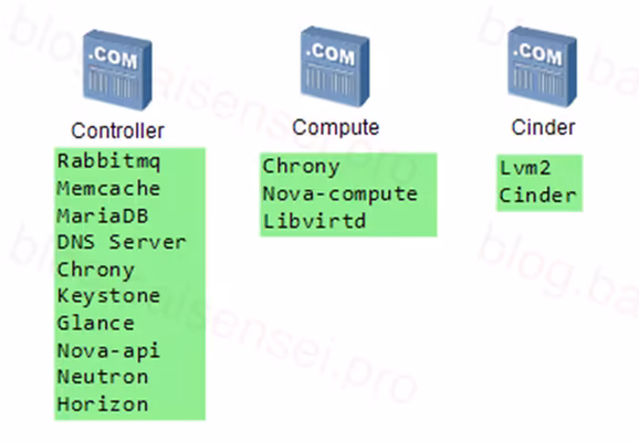 openstack搭建 1 image 4